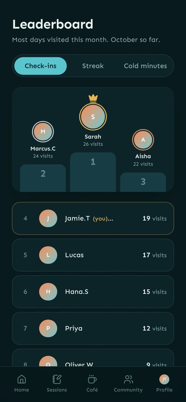 Sochill app monthly leaderboard with podium and rankings